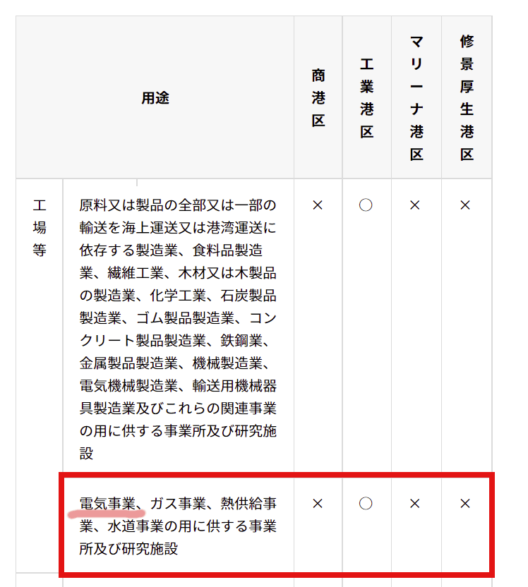 神戸港臨港地区工場等